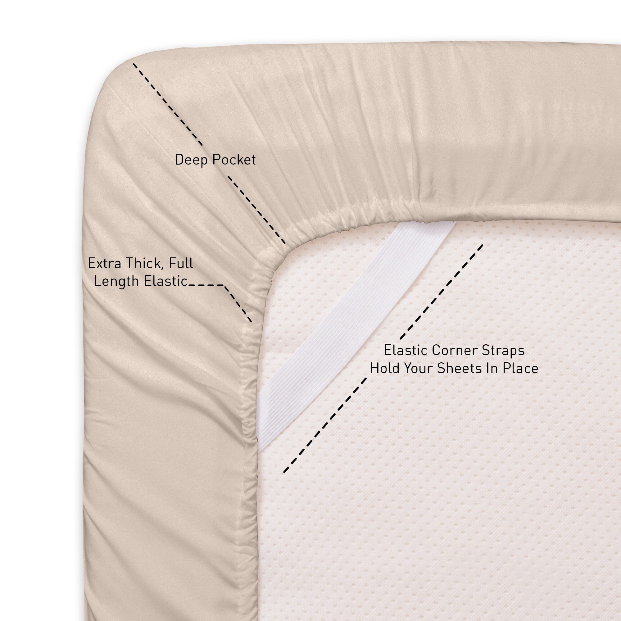 Ensemble de draps extra profonds à 24 poches, 6 pièces, série 1500